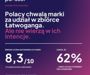Tak Polacy ocenili zaangażowanie firm w akcję Łatwoganga