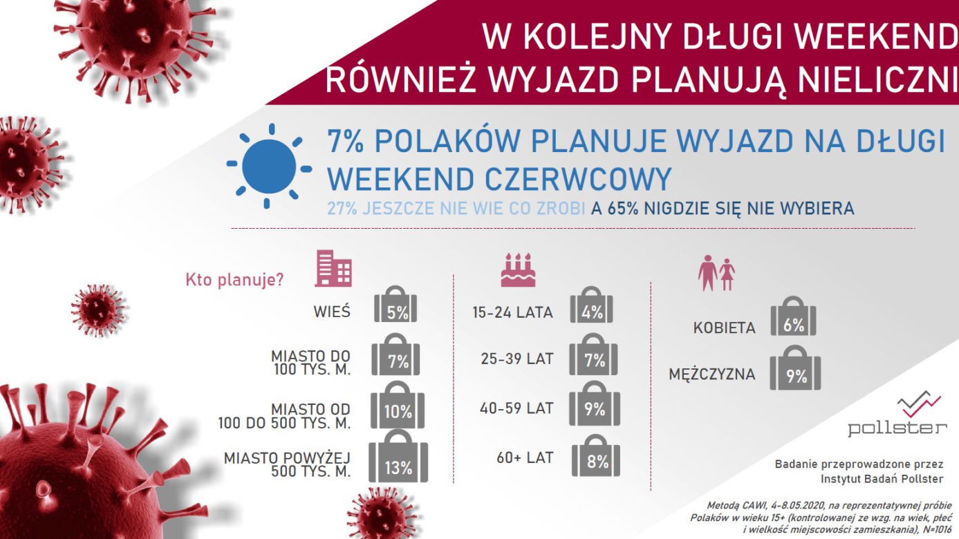 Polacy o koronawirusie: PRZESADNE reakcje na EPIDEMIĘ? Tak oceniamy KRYZYS [BADANIA]