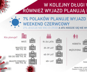 Polacy o koronawirusie: PRZESADNE reakcje na EPIDEMIĘ? Tak oceniamy KRYZYS [BADANIA]