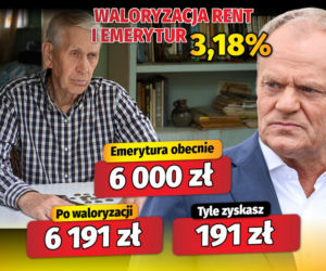 Waloryzacja rent i emerytur 3,18
