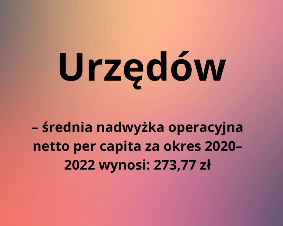 Ranking kondycji finansowej samorządów. W tych miasteczkach w woj. lubelskim nie jest najlepiej