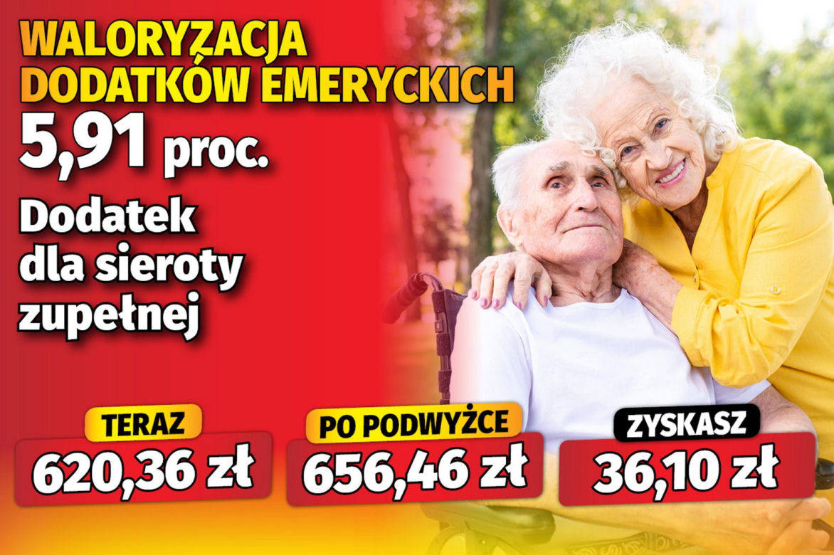 Waloryzacja dodatków emeryckich