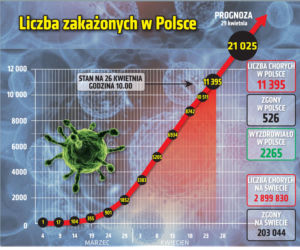 Koronawirus w Polsce