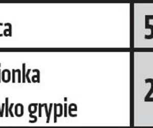 Nowa lista leków refundowanych