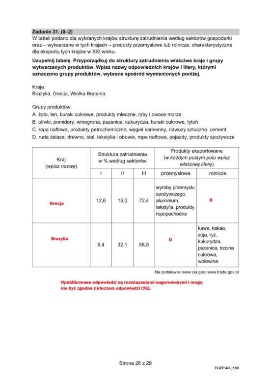 Matura 2022: geografia rozszerzona. Arkusze CKE, zadania, pytania. Poziom rozszerzony	
