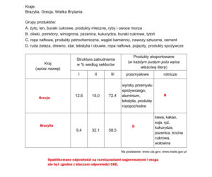 Matura 2022: geografia rozszerzona. Arkusze CKE, zadania, pytania. Poziom rozszerzony	