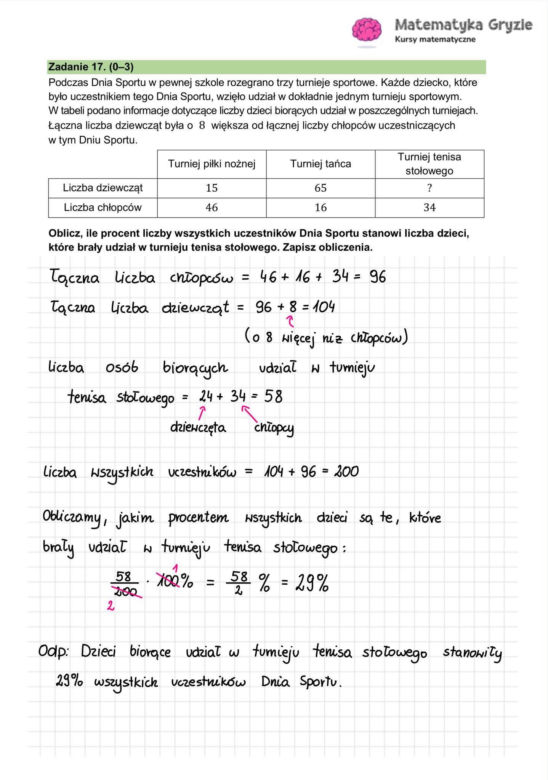 Egzamin ósmoklasisty 2026 matematyka: WSZYSTKIE odpowiedzi do arkusza CKE 12.05.2026