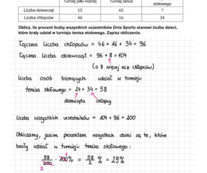 Egzamin ósmoklasisty 2026 matematyka: WSZYSTKIE odpowiedzi do arkusza CKE 12.05.2026