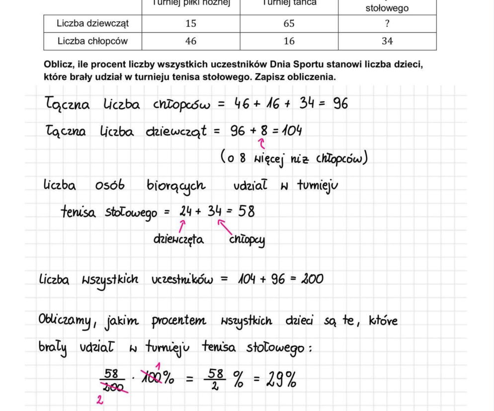 Egzamin ósmoklasisty 2026 matematyka: WSZYSTKIE odpowiedzi do arkusza CKE 12.05.2026