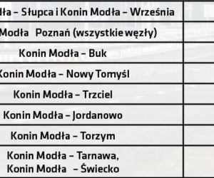 Autostrada A2: opłaty dla aut osobowych Konin - Świecko (Autostrada Wielkopolska)