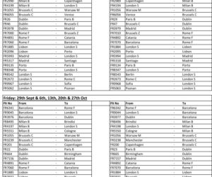 Lista odwołanych lotów Ryanair