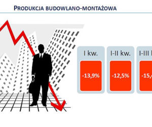 Konferencja Monitoring Rynku Budowlanego 2016
