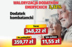 Waloryzacja dodatków emeryckich 3,32 proc.