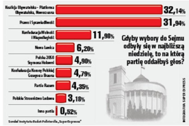 Sondaż 
