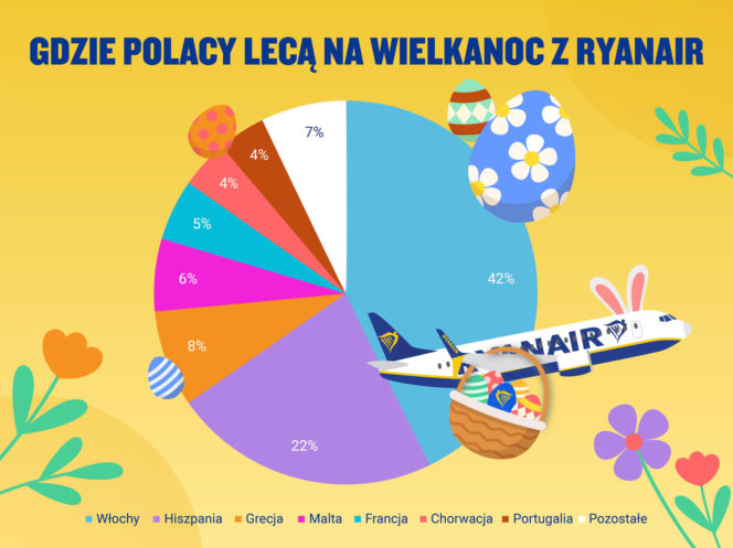 Ryanair