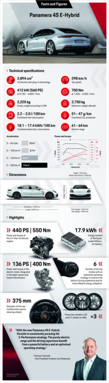 (2020) Porsche Panamera po liftingu 