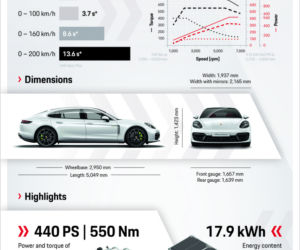 (2020) Porsche Panamera po liftingu 