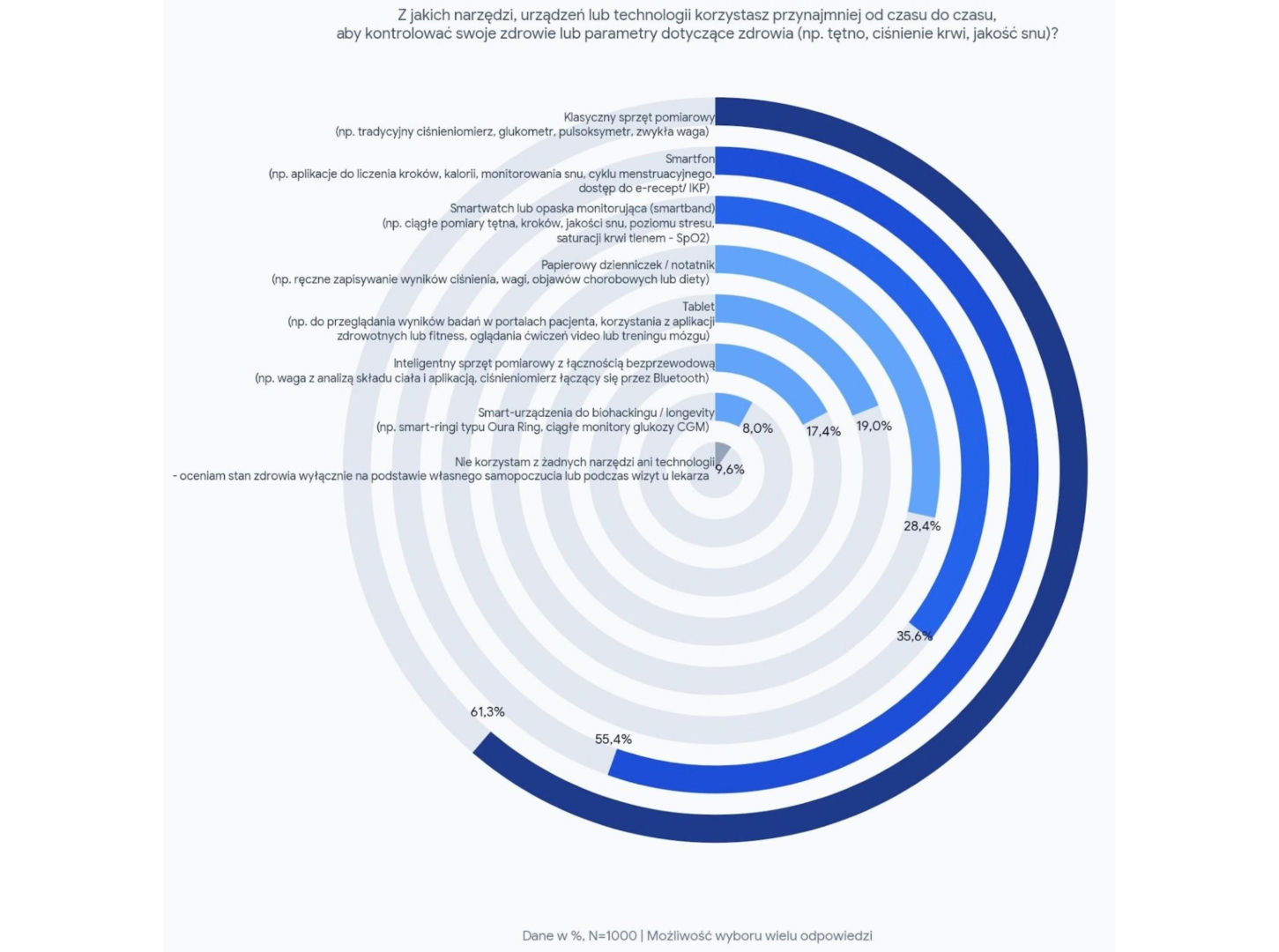 Raport SC Research Ogilvy dla Huawei_09.26_fin