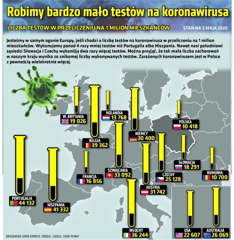 Koronawirus w Polsce. Najnowsze dane 6.05.2020 godz. 17:30