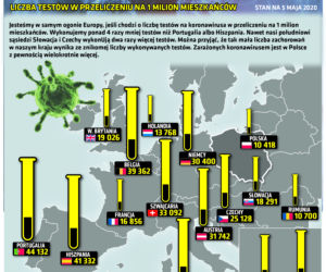 Koronawirus w Polsce. Najnowsze dane 6.05.2020 godz. 17:30