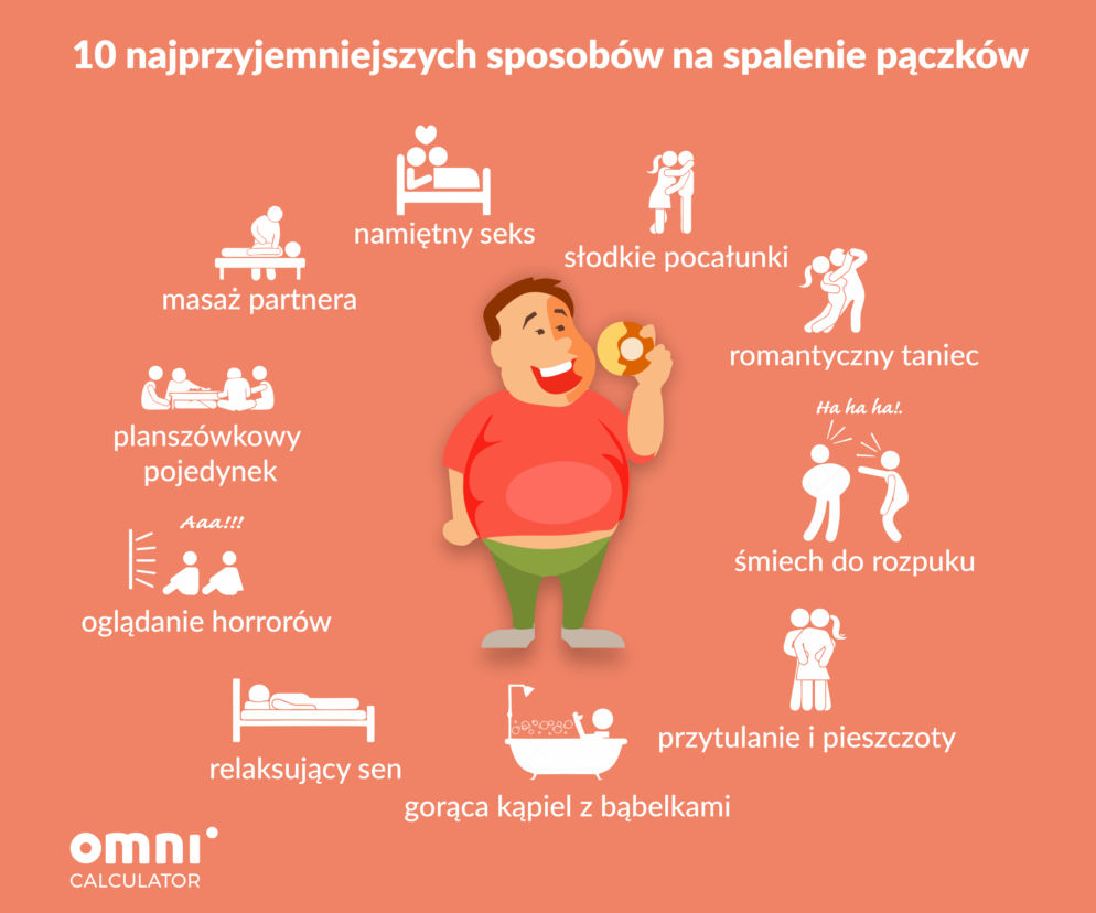 Przyjemne spalanie paczkow