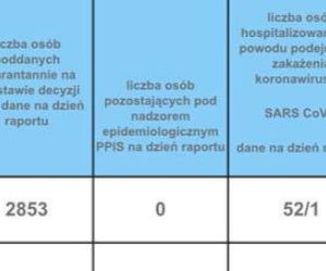 Koronawirus w województwie śląskim. Prawie 4 tysiące nowych zakażeń 12 listopada. Najwięcej w Sosnowcu [GALERIA]
