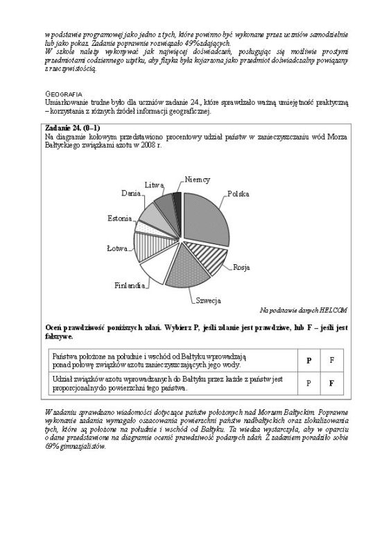 Wyniki egzaminu gimnazjalnego 2014 - wstępny raport CKE