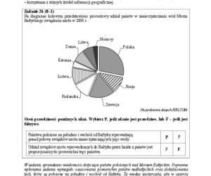 Wyniki egzaminu gimnazjalnego 2014 - wstępny raport CKE