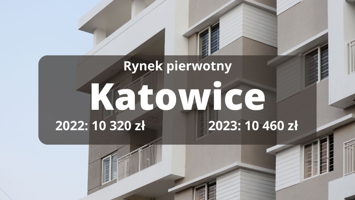 Rynek wtórny