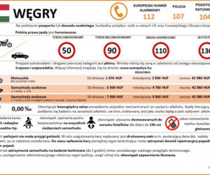 Przepisy ruchu drogowego w krajach Europy