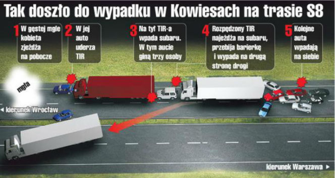 Tak doszło do wypadku w Kowiesach