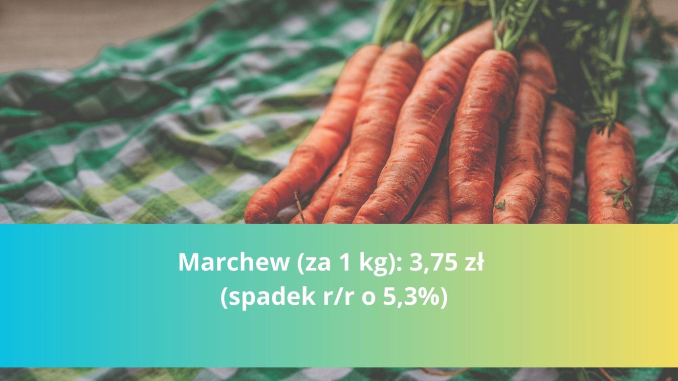 Produkty na Wielkanoc - droższe i tańsze