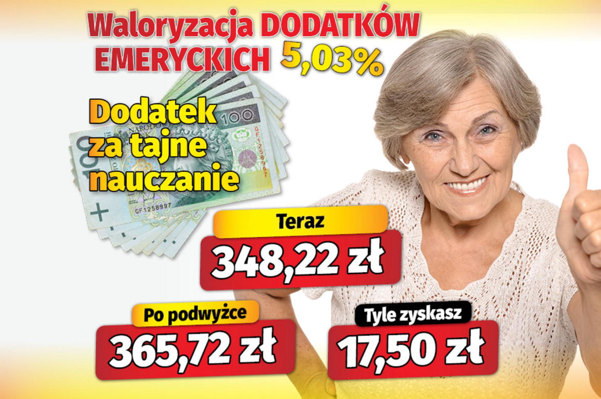 Waloryzacja dodatków do emerytur 5,03