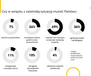 Raport z badania „Architekci w czasie kryzysu”