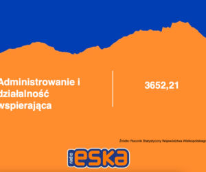 Zarobki w Wielkopolsce