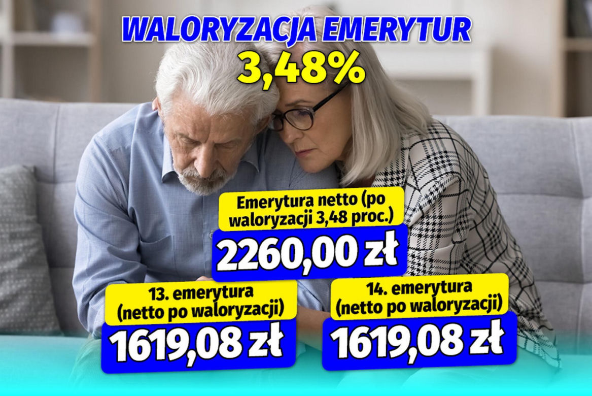 Waloryzacja 13 i 14 emerytury