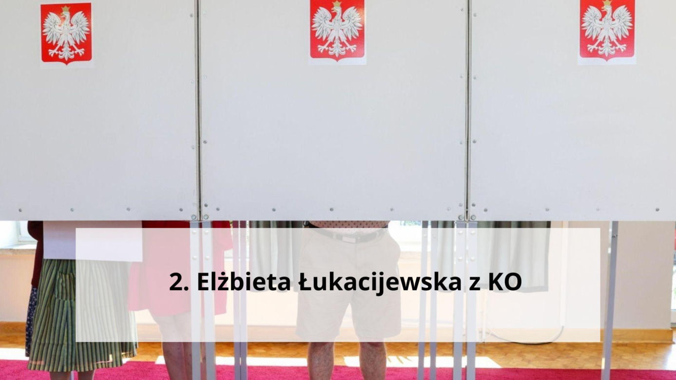 Elżbieta Łukacijewska z KO – 115 324 (uzyskała mandat)