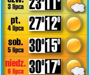 W ten weekend będzie 30Ú