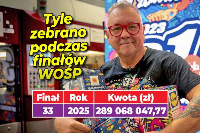 WOŚP FINAŁY