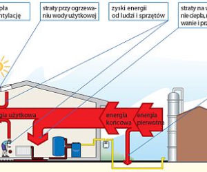 Jak odczytać świadectwo energetyczne