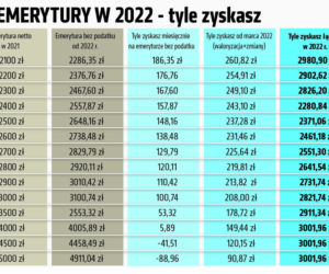 3 emerytury 2022 tyle zyszkasz