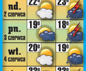 Czasem słońce czasem deszcz