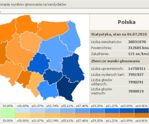 Wybory - Polska