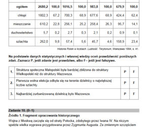 Matura rozszerzona 2022 historia - arkusz PDF