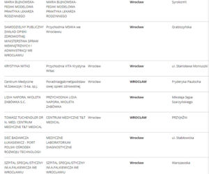 Lista punktów szczepień we Wrocławiu