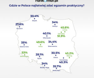 Gdzie w Polsce najłatwiej zdać egzamin praktyczny?