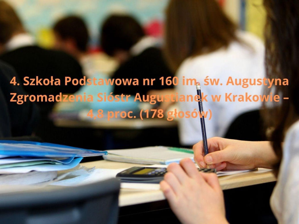 Podstawowa Szkoła Roku 2025. Najlepsze podstawówki w Małopolsce