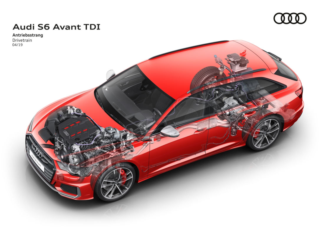 2020 Audi S6 Avant 3.0 V6 TDI 350 KM
