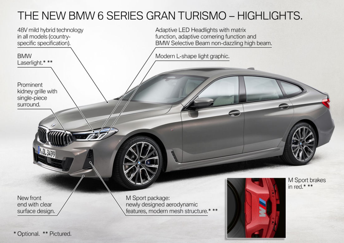 BMW serii 6 Gran Turismo (2021)