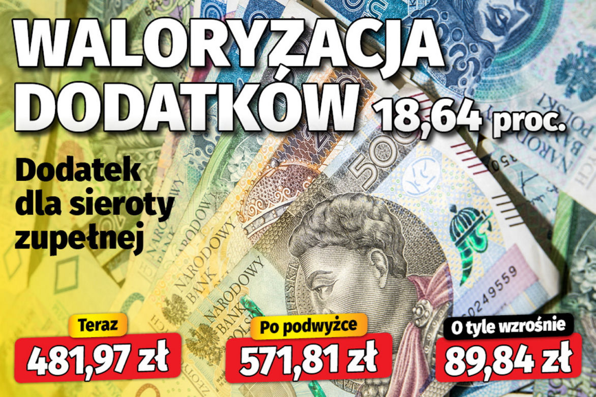 Waloryzacja dodatków (18,64 proc.) 